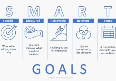 Smart Goals