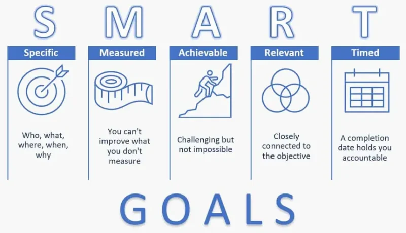 The Ultimate Guide To SMART Goals: Examples and Benefits. Smart Goals
